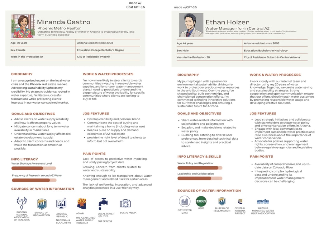 AI realtor and water manager persona overview pages.