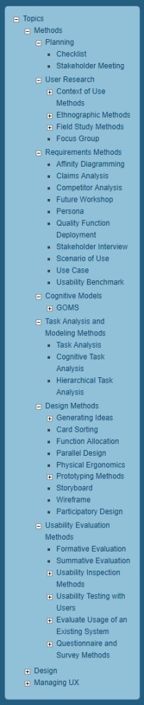 Screenshot of a long list of topics with many sub-sections.