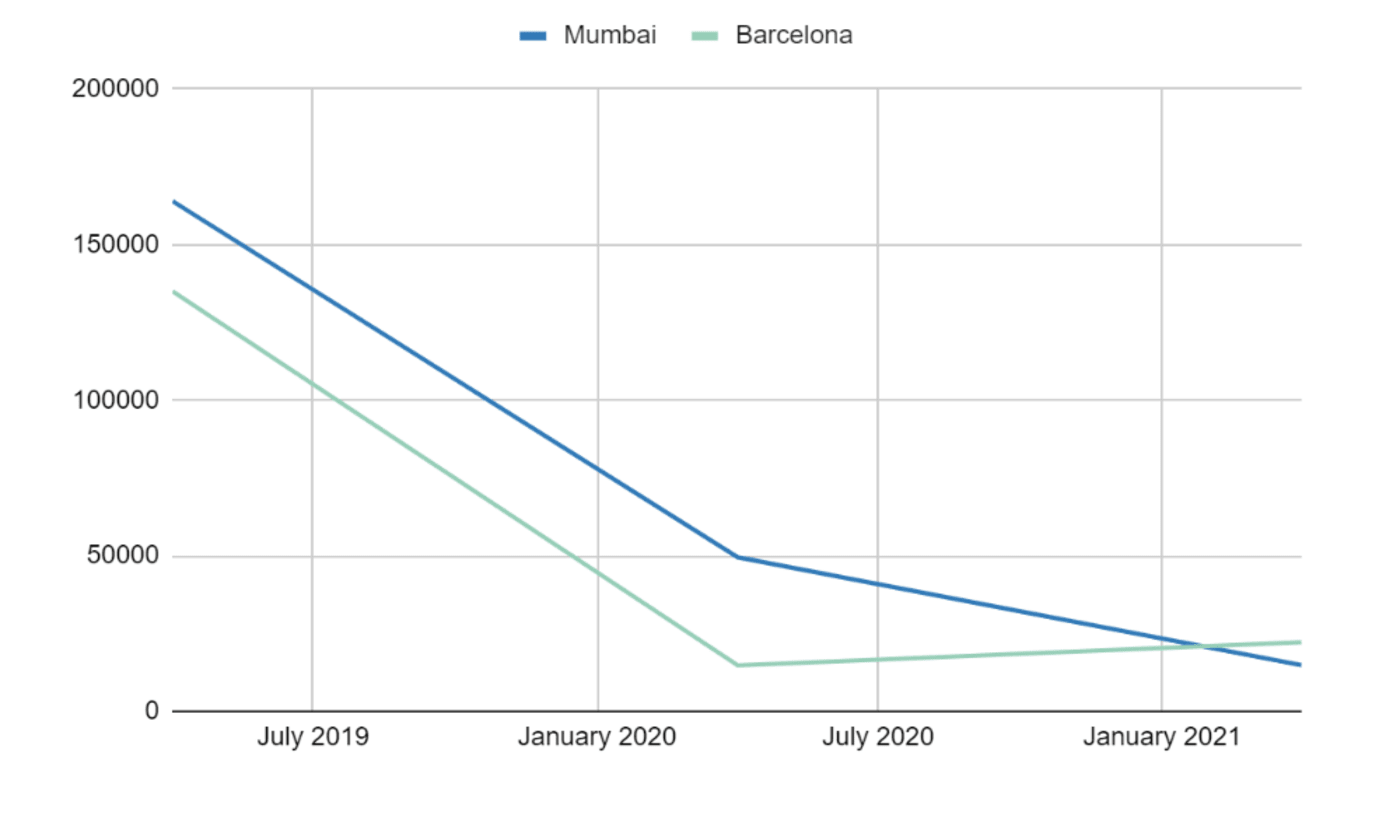 global business travel statistics 2021 chart