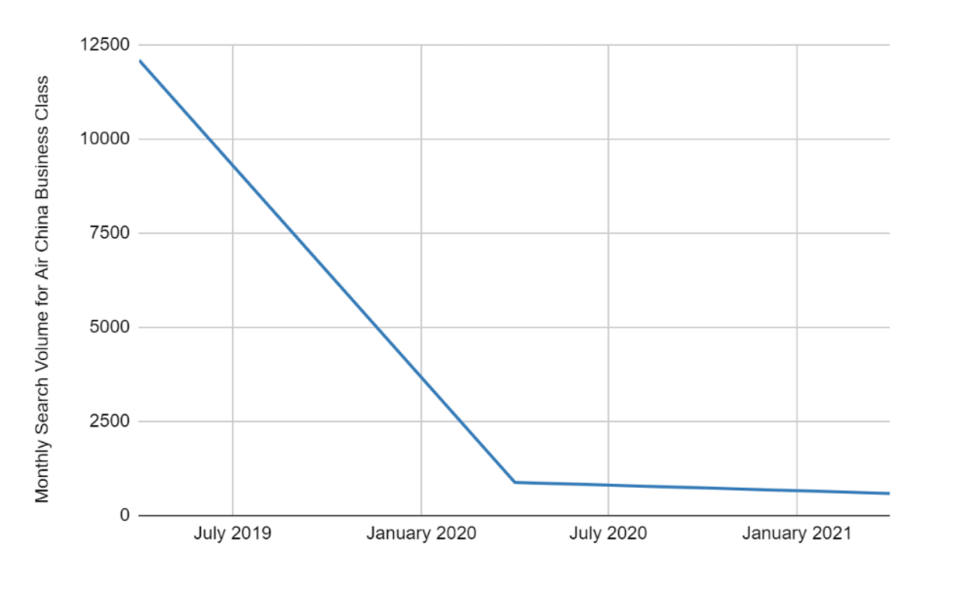 global business travel statistics 2021 chart