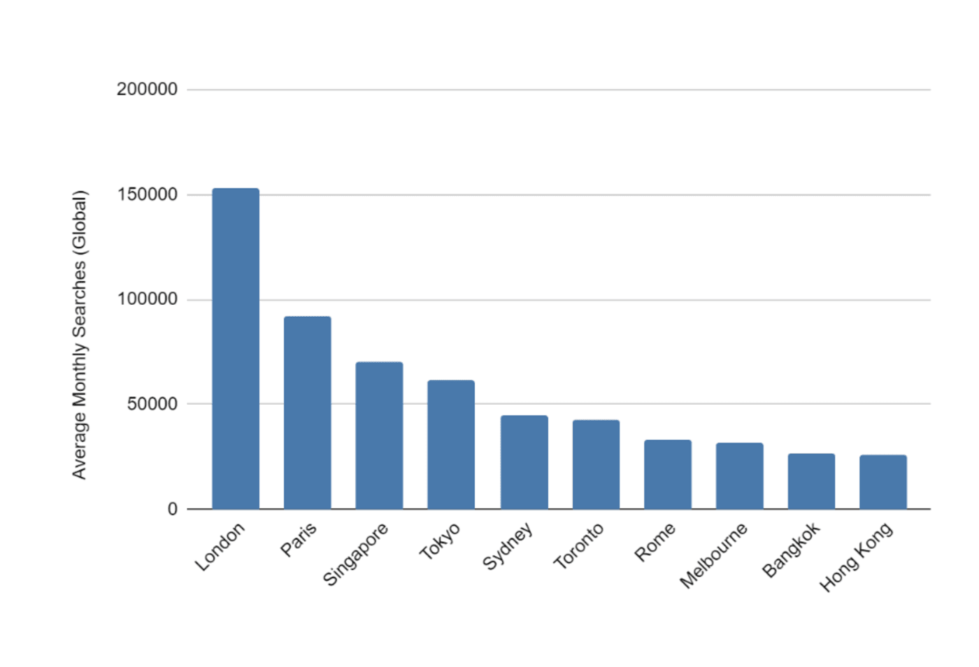 global business travel statistics 2021 chart