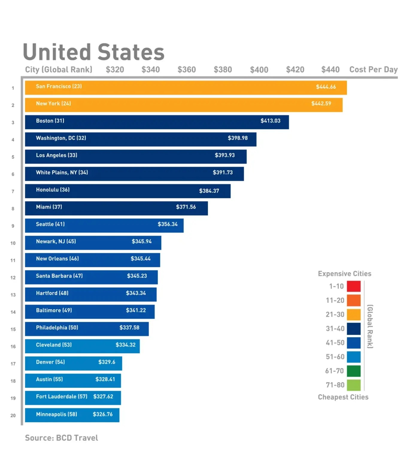 Most expensive cities in the US for business travel