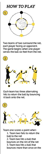 Spike Ball Game Rules Everything You Need To Know