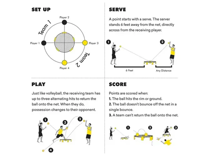 Spikeball With 3 Players: A Complete Guide On How To Play 4 How To Play Spikeball With 3 Players A Comprehensive Guide