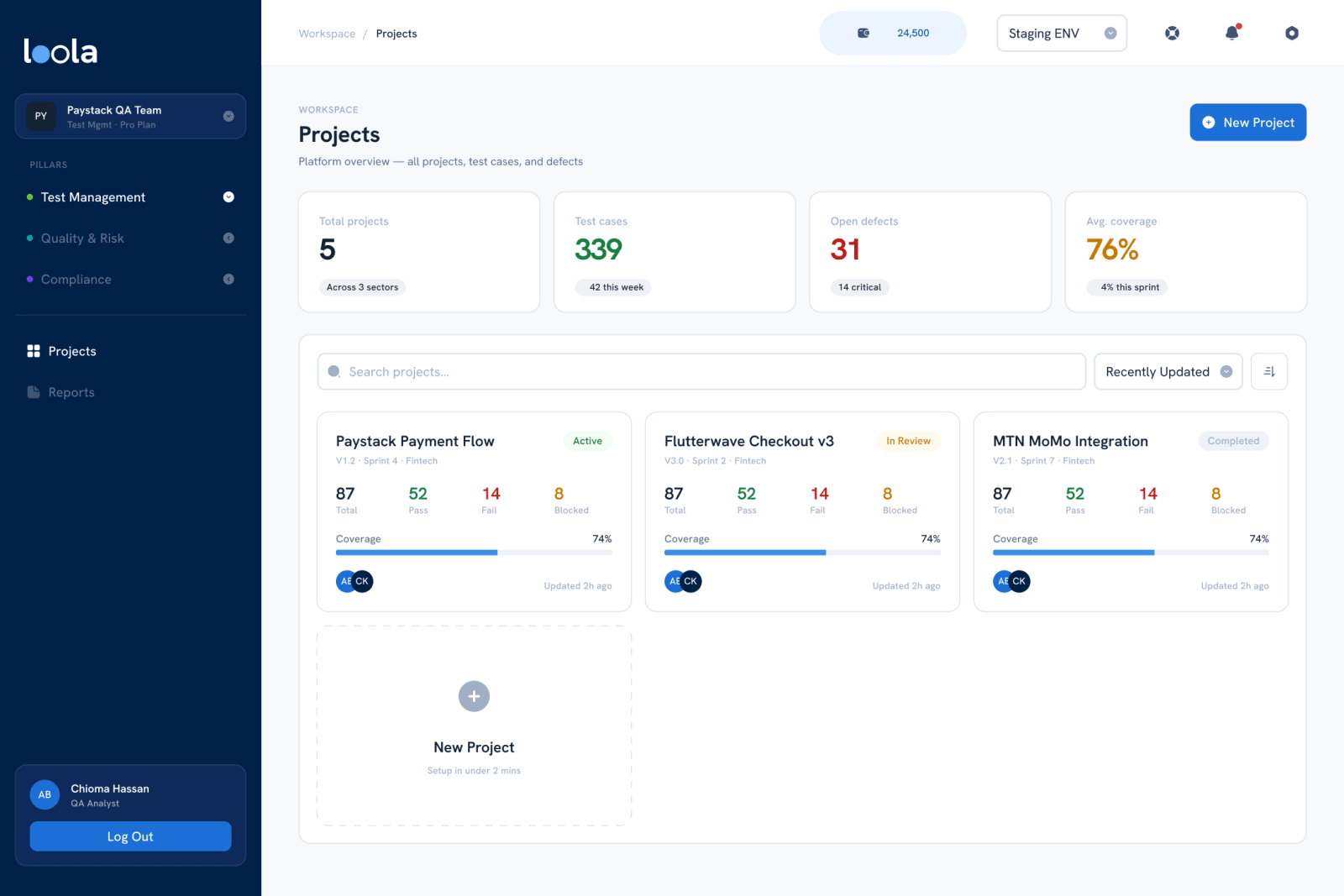 Loola Projects: every project with its test cases, open defects and coverage, and the three pillars in the sidebar