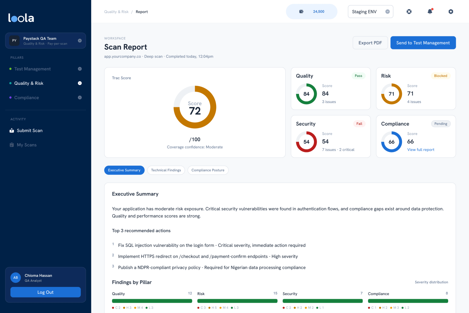 Loola scan report: a Trac Score with quality, risk, security and compliance scores and an executive summary