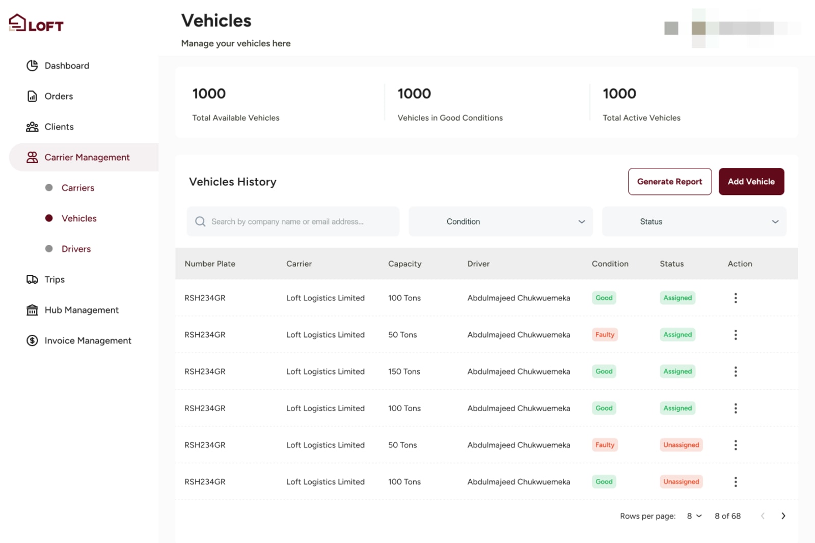 Vehicles by capacity, driver, condition and assignment