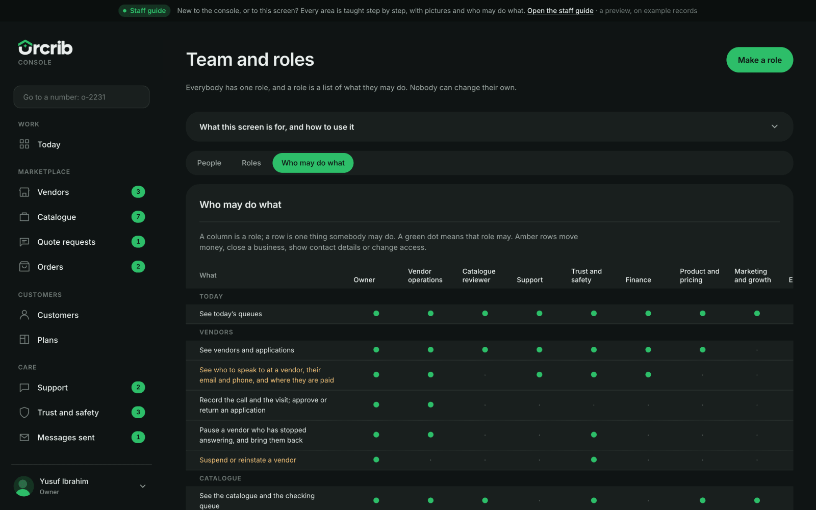 Team and roles: what each role may do