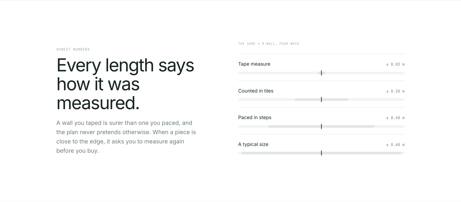 Every length says how it was measured