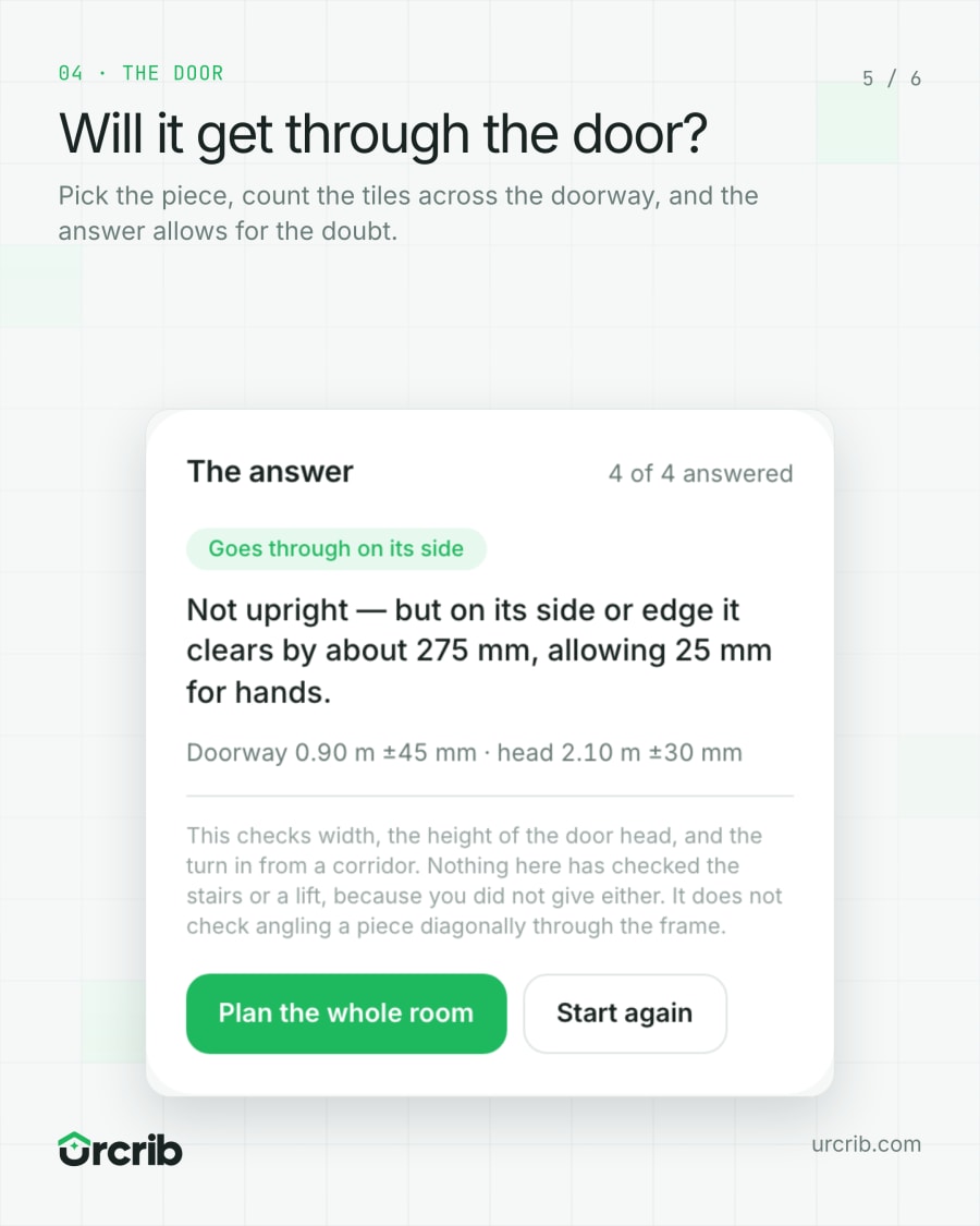 Will it get through the door?