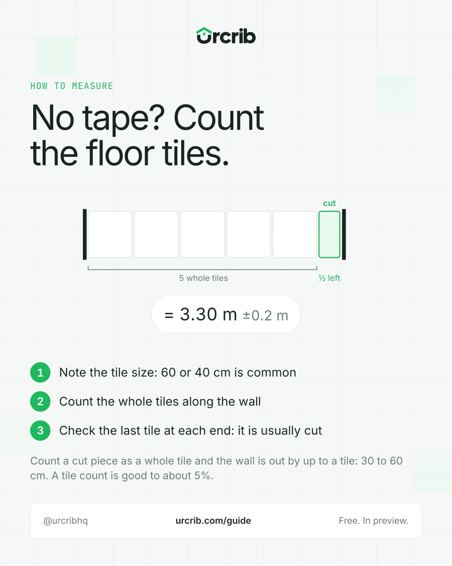 No tape? Count the floor tiles