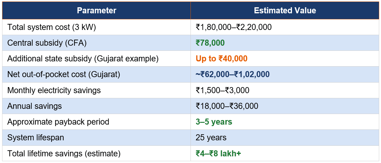 Quick ROI Calculation