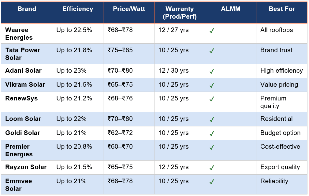Quick Comparison Table- Top 10 Brands at a Glance