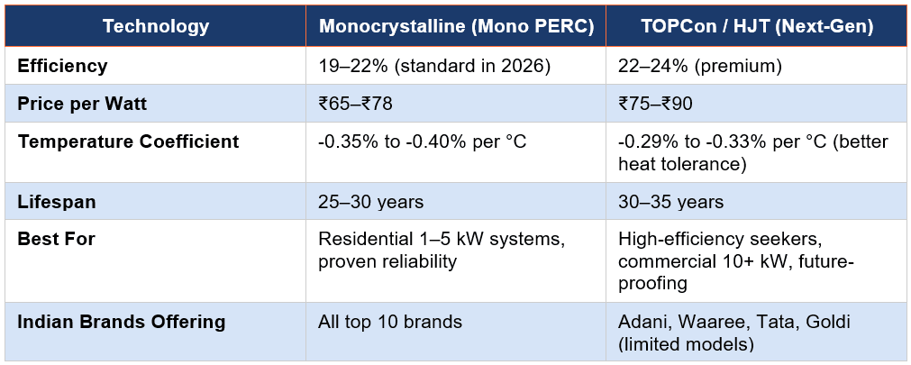 Monocrystalline vs Polycrystalline: Which Technology to Choose?