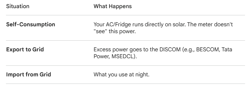 Understanding Net Metering Discrepancies