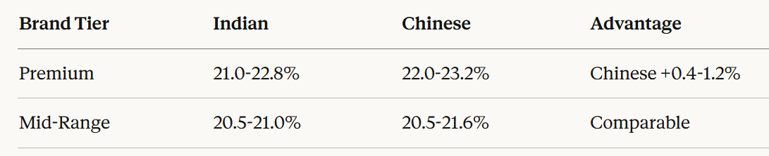 Efficiency Comparison