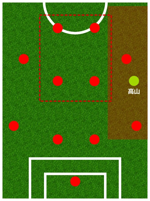 2018-11-02 の試合でやられた場所