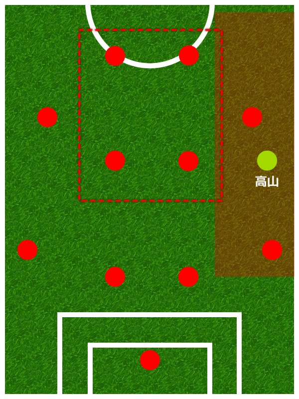 2018-11-02 の試合でやられた場所