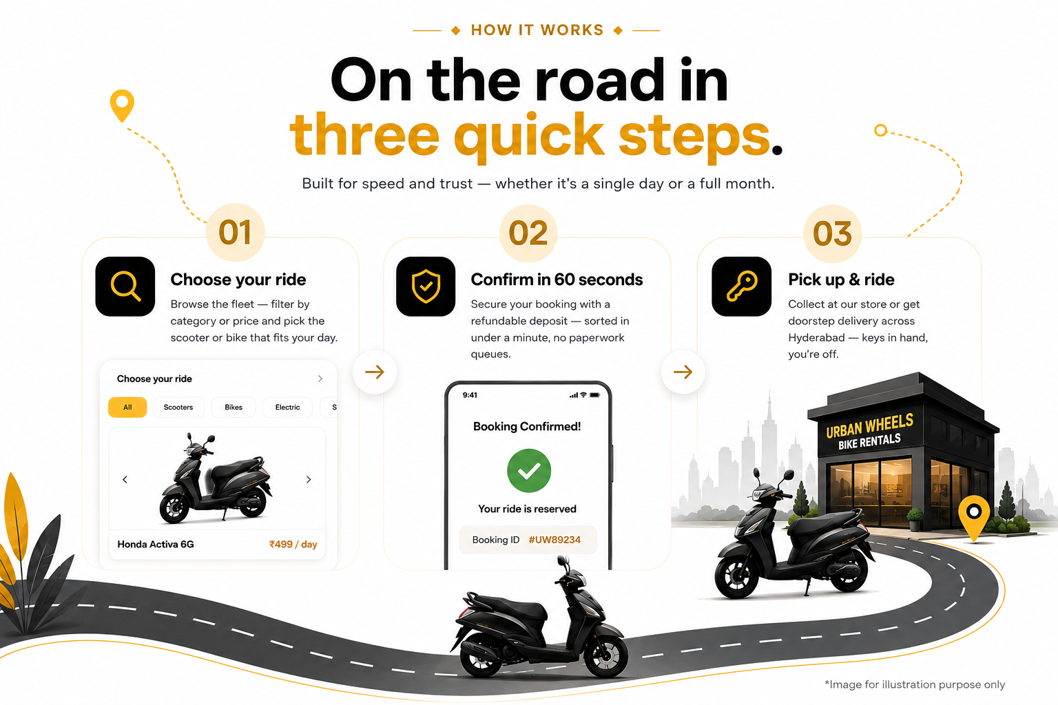 How it works, get on the road in three quick steps: choose your ride, confirm in 60 seconds, then pick up and ride.