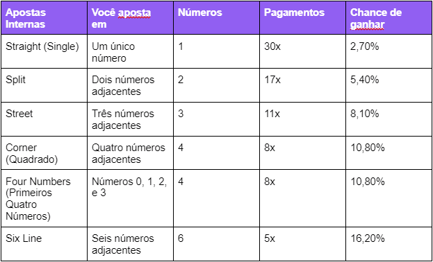 casas de apostas valor minimo 5 reais