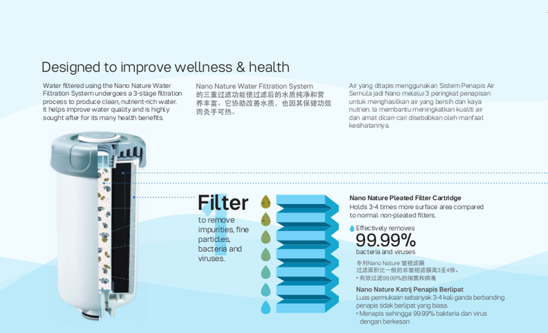 Nano Nature Water Filtration System Tupperware Plus