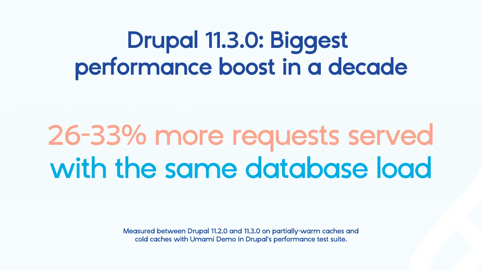 Drupal Performance