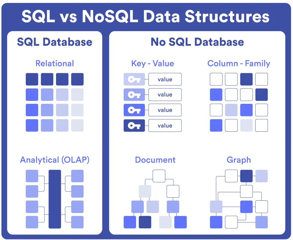 Imagen ilustrativa del artículo: Bases de Datos Relacionales vs NoSQL