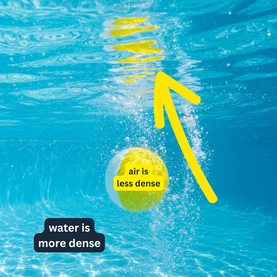 Image 3. Ball underwater rising quickly to the surface