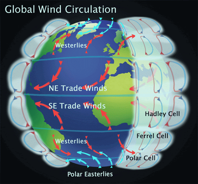 Image 10. Global Winds