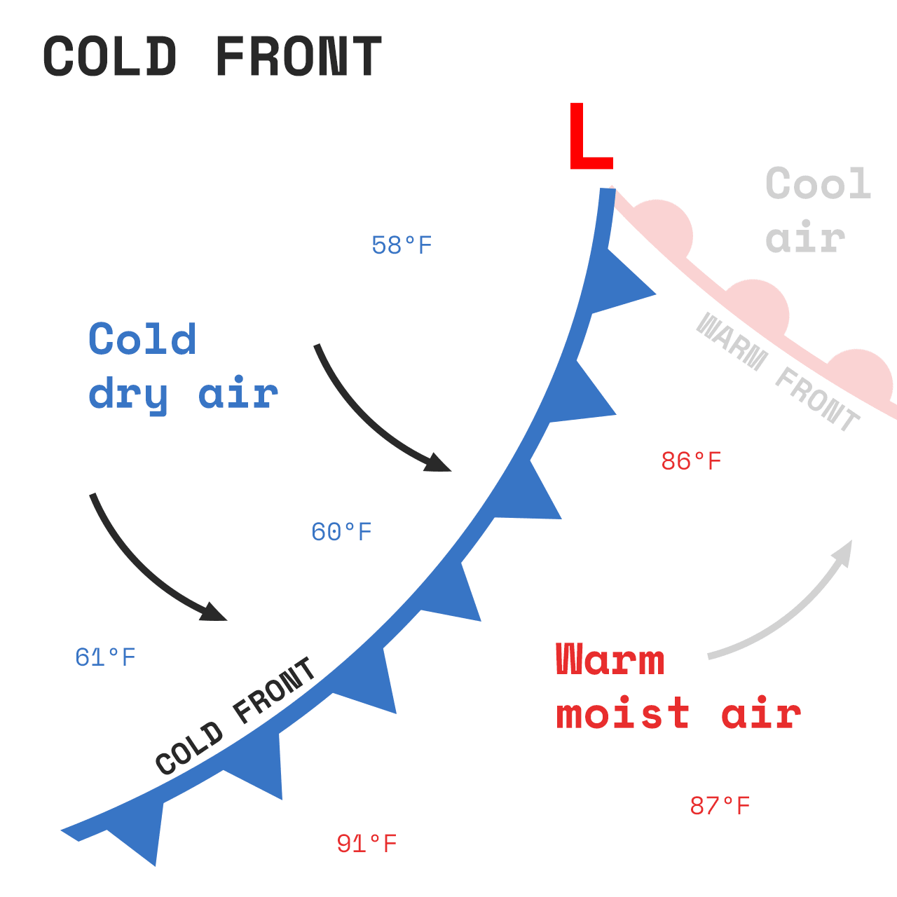 Image 11. Top look at a cold front