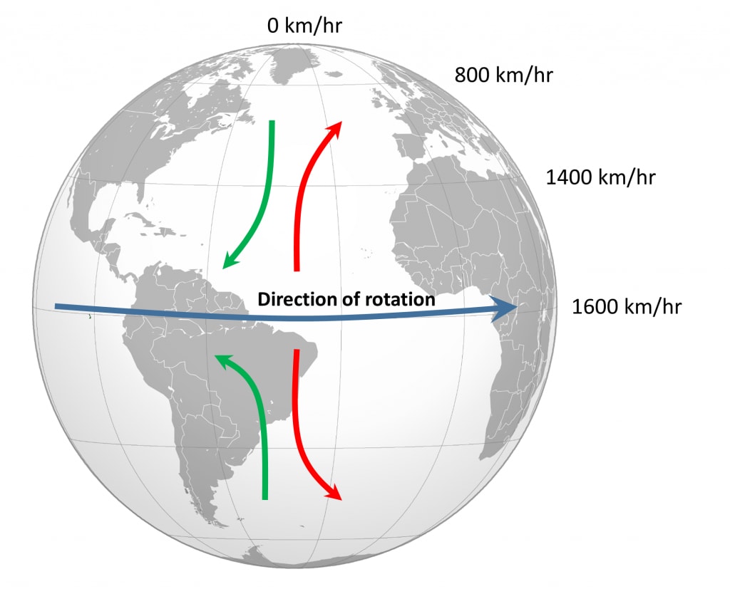 Image 7. Impact of Coriolis Effect (force) on winds in each hemisphere