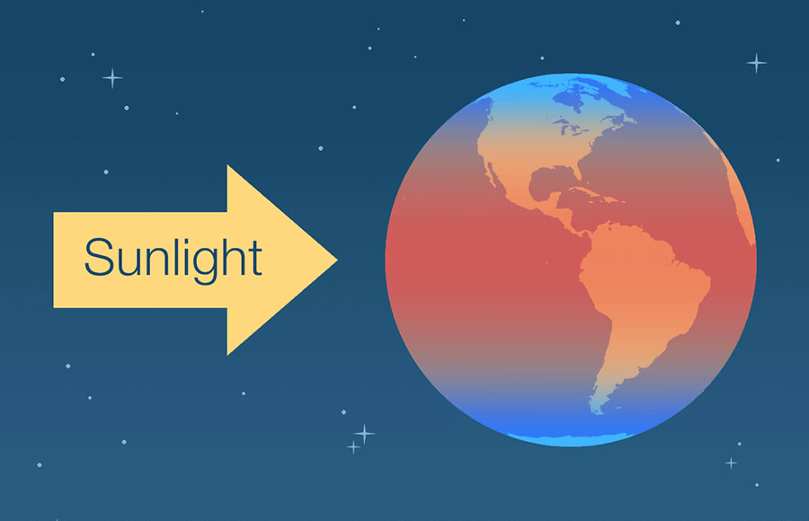 Image 1. Sun heats the Earth