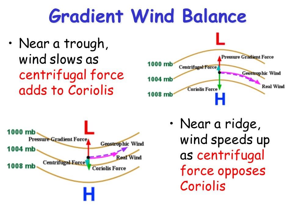 Image 13. Difference between Geostrophic (theoretical) wind in Purple vs. Real (actual) wind in Magenta