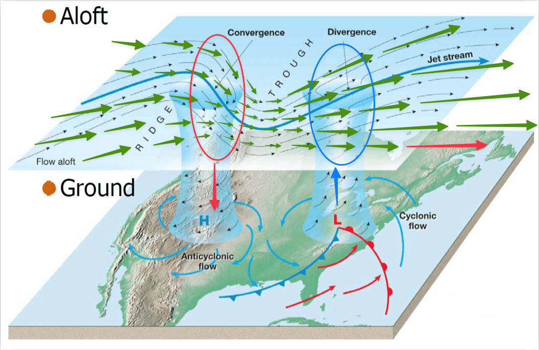 Image 16. Convergence and Divergence interractions with streamlines