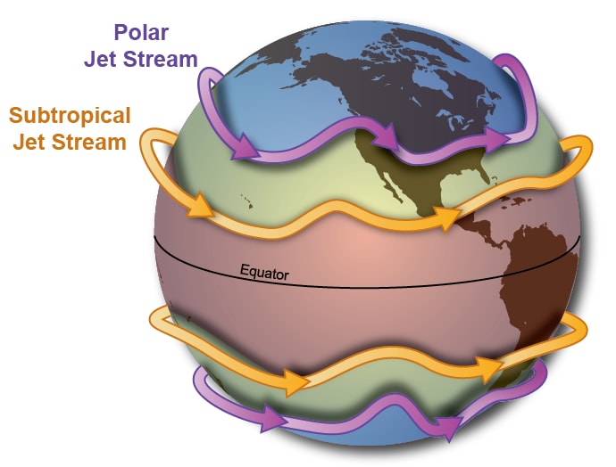 Image 10. Two primary jet streams