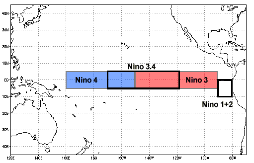 Image 9. SSTs Measured in Nino Regions