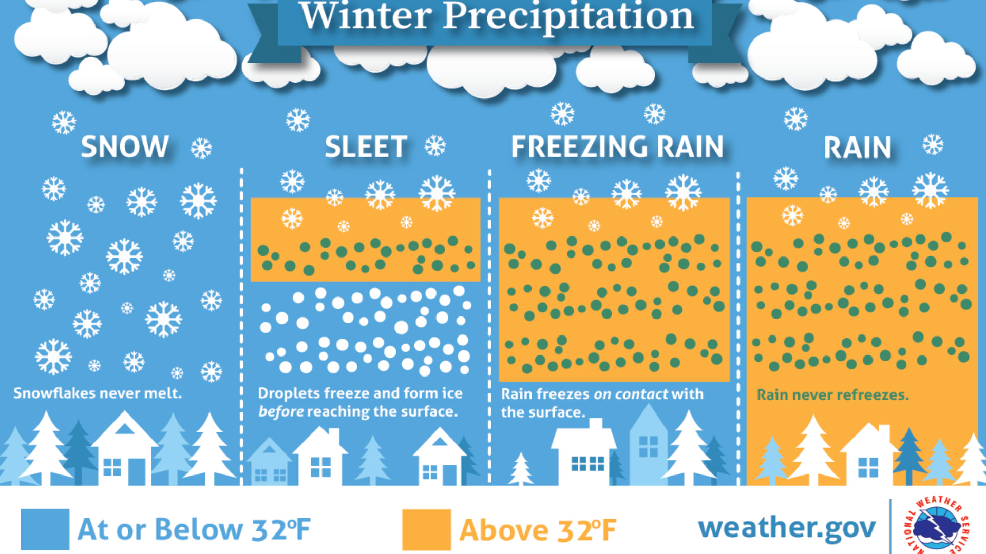 Image 15. Precipitation types
