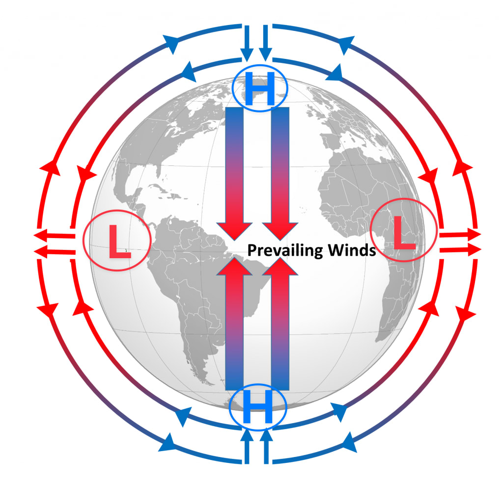 Image 4. Hypothetical scenario of a single convective cycle across Earth