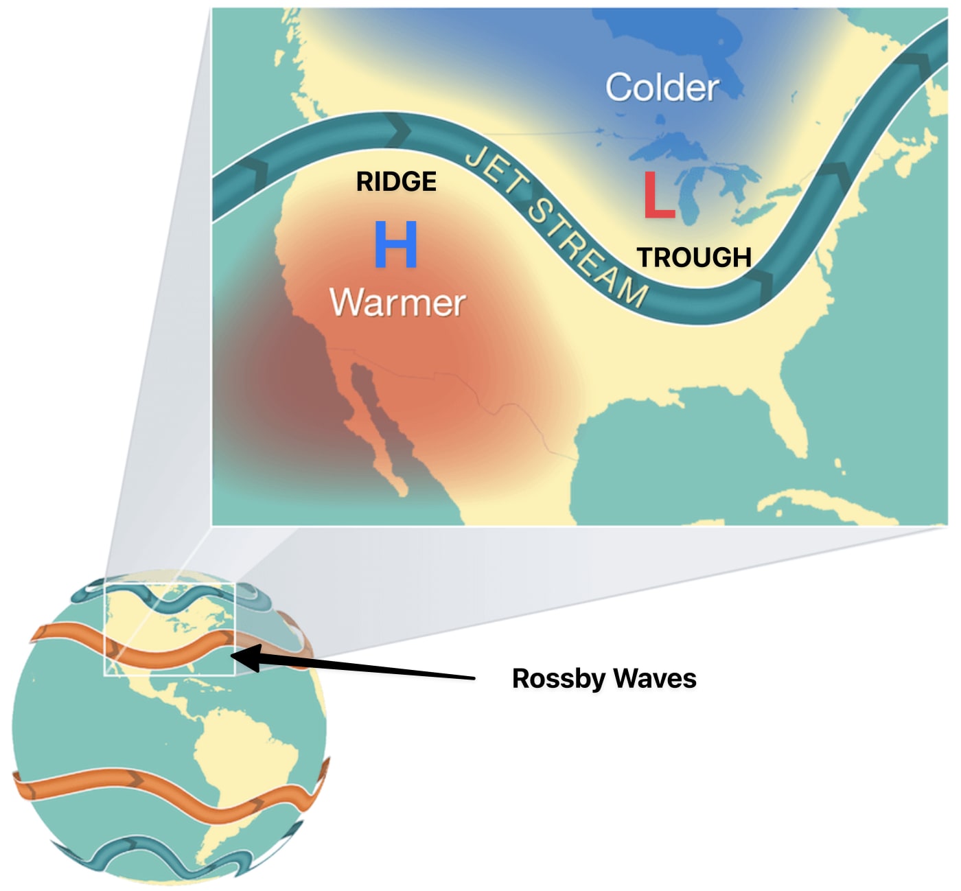 Image 11. Rossby Waves showing Ridges and Troughs