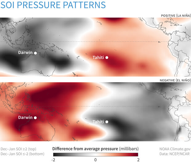 Image 13. Examples of anomalies of relative pressure differences between west and east