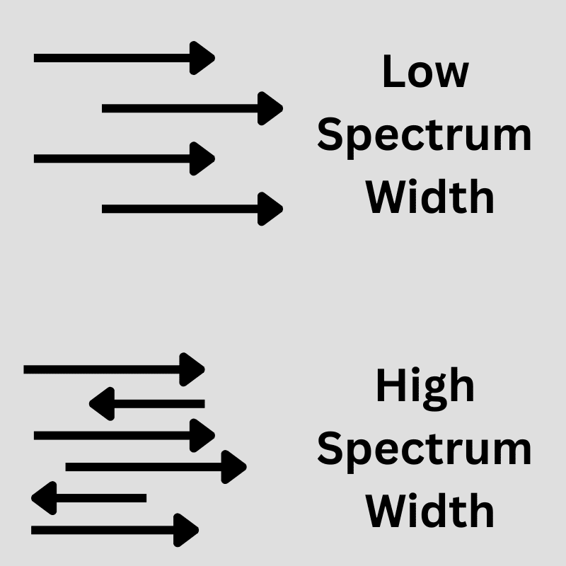 Image 8. Low vs. High Spectrum Width Turbulence