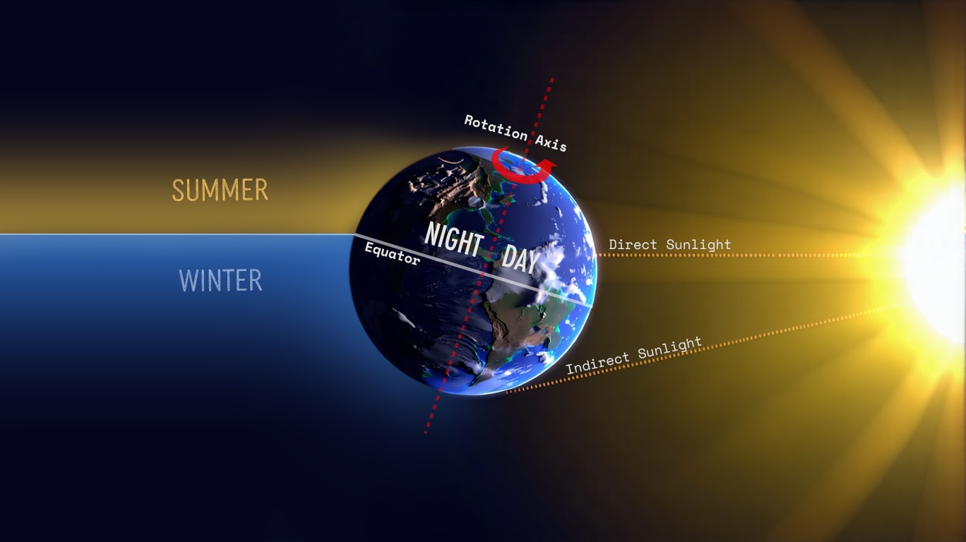 Image 2. Earth's rotation on tilted axis