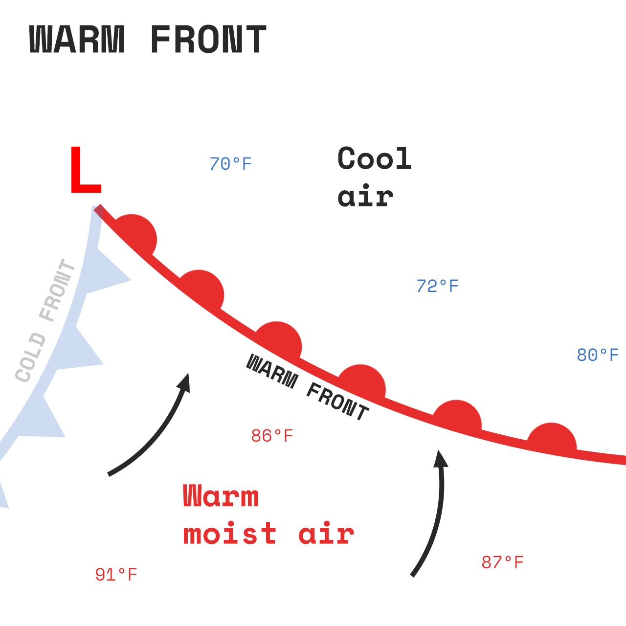 Image 13. Top look at a warm front