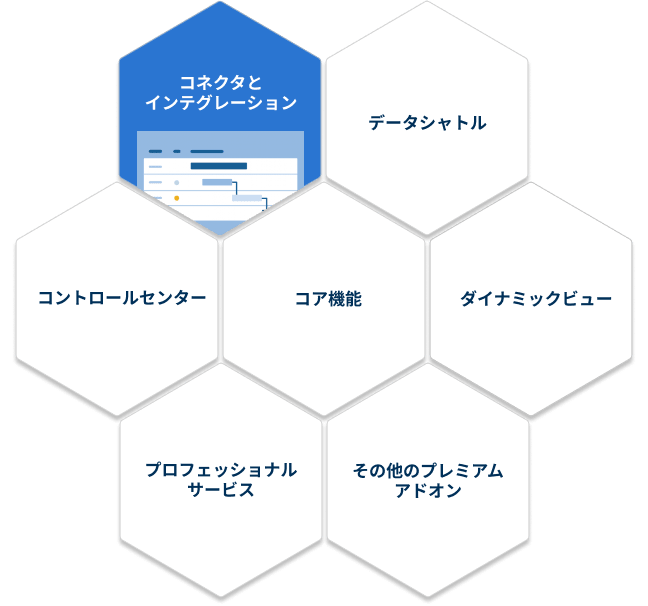connectors and integration