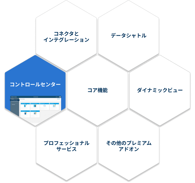 Control center