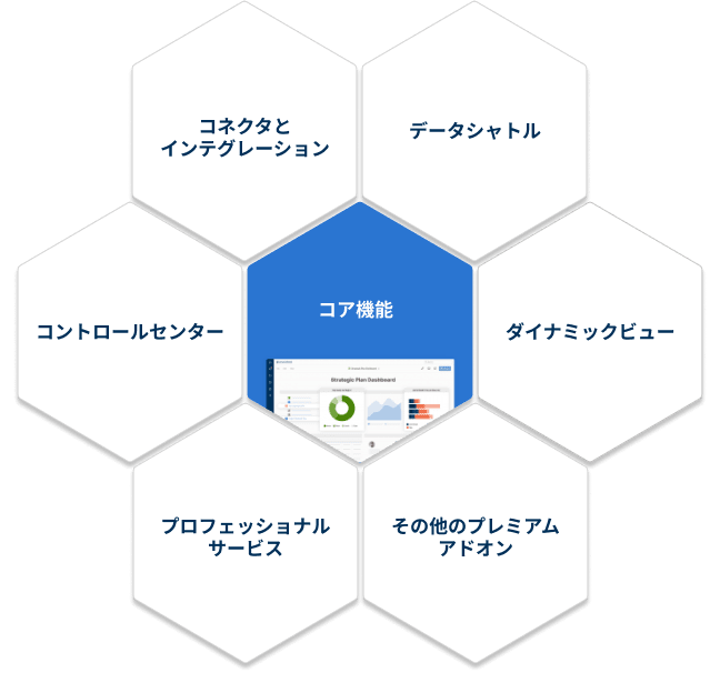 Corecapabilities