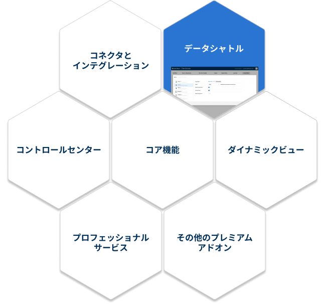 Data shuffle