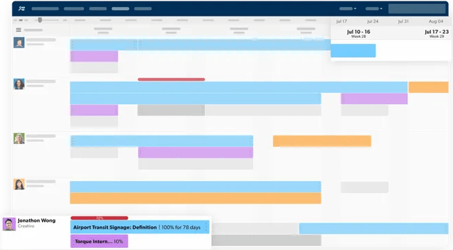 Platform dashboard