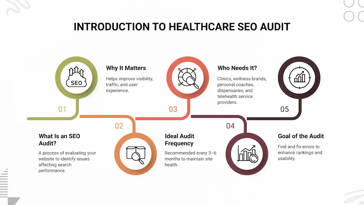 Green Red and Brown Modern SEO Audit Presentation