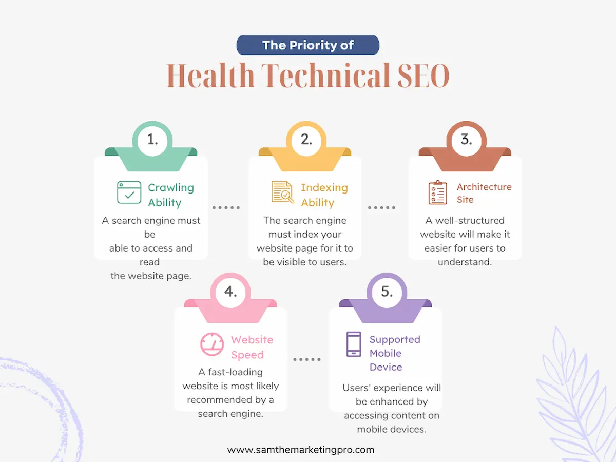 Beige Simple Technical SEO Graph (2) (1)